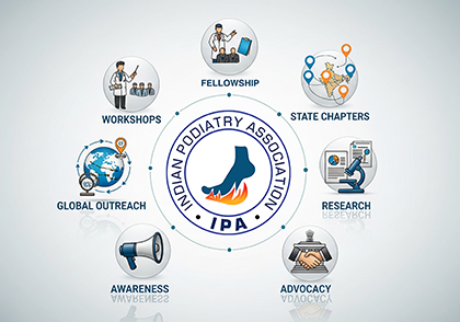 Indian Podiatry Association About